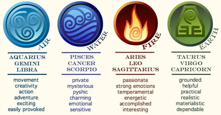 astrological signs water fire earth air